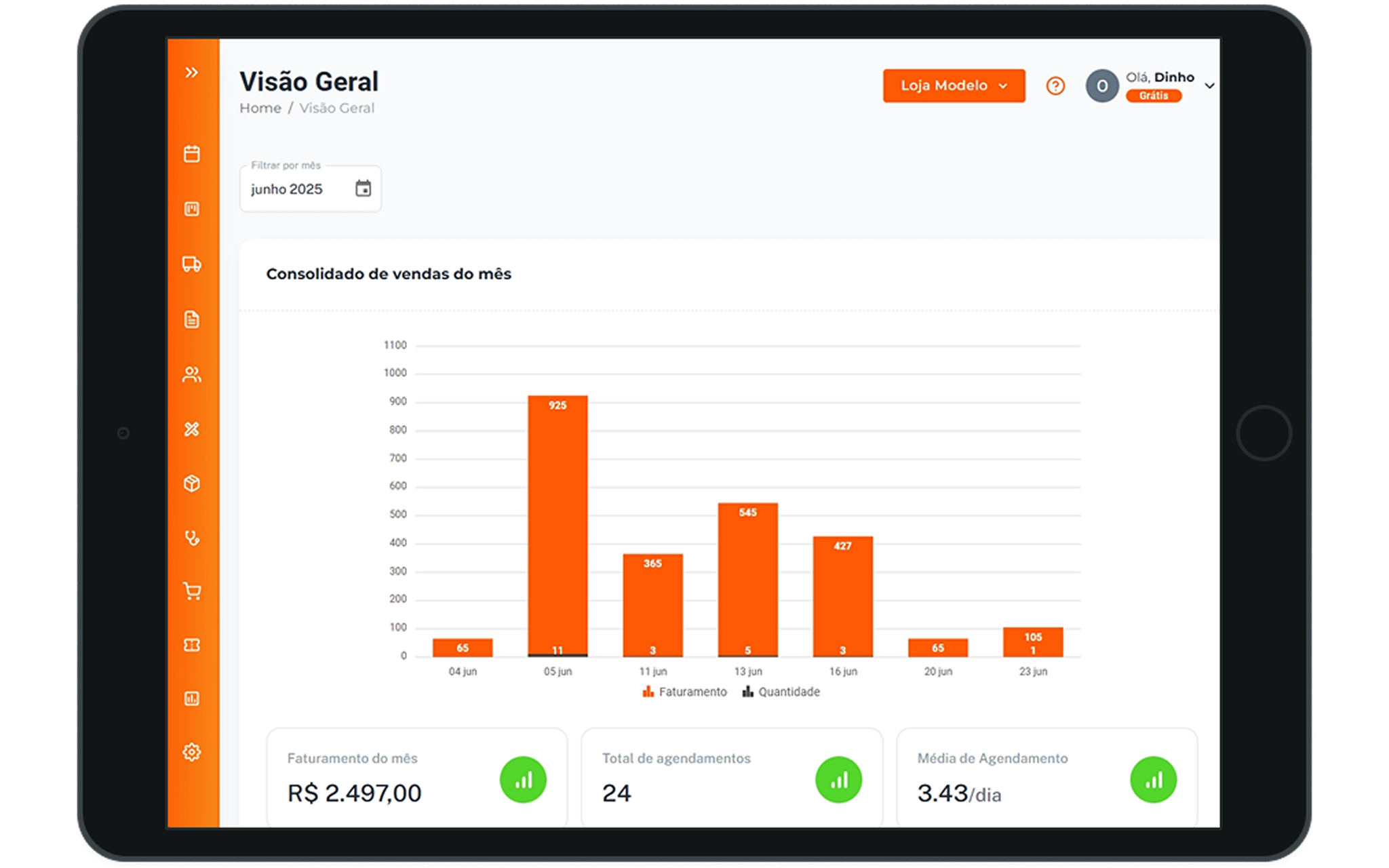 Dashboard financeiro